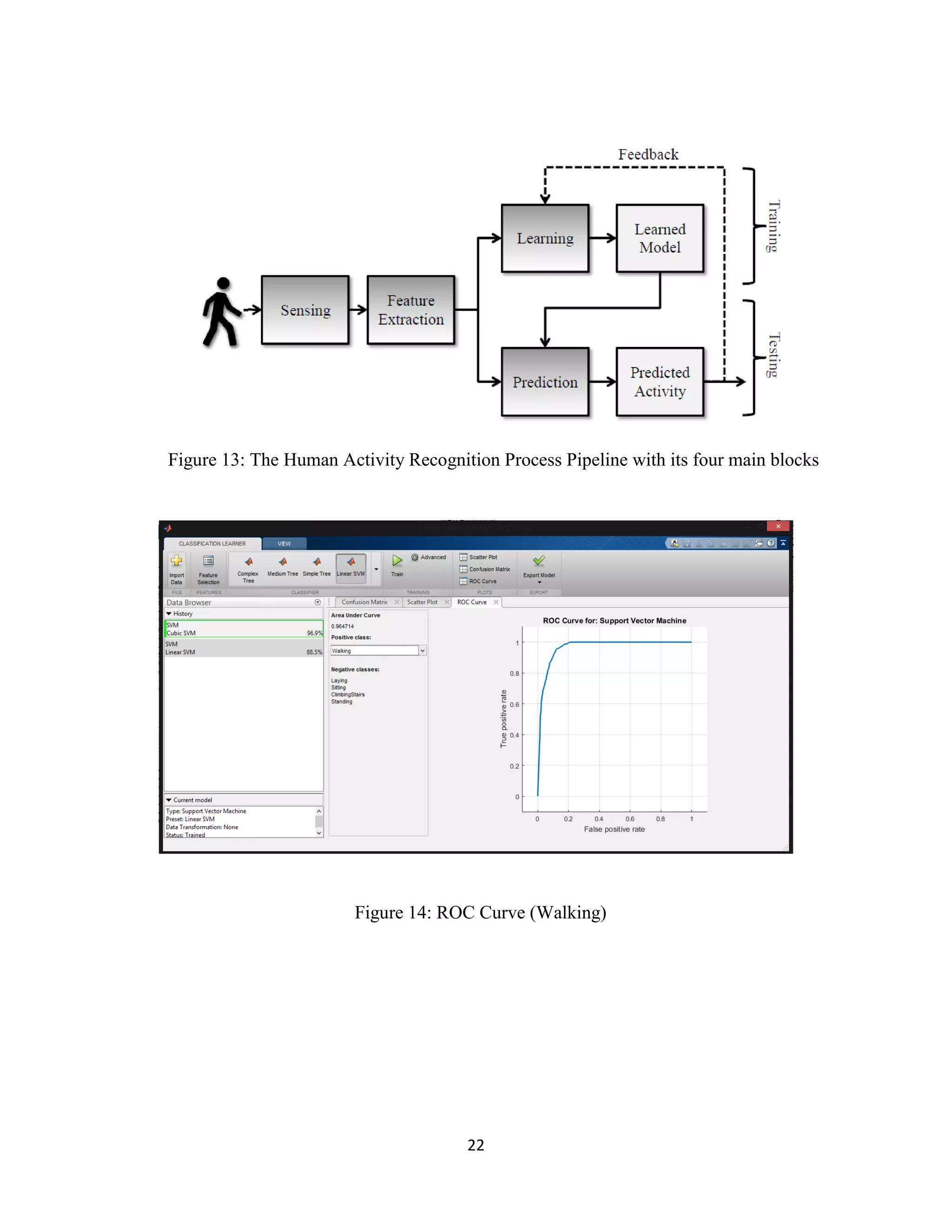 22
Figure 13: The Human Activity Recognition Process Pipeline with its four main blocks
Figure 14: ROC Curve (Walking)
 