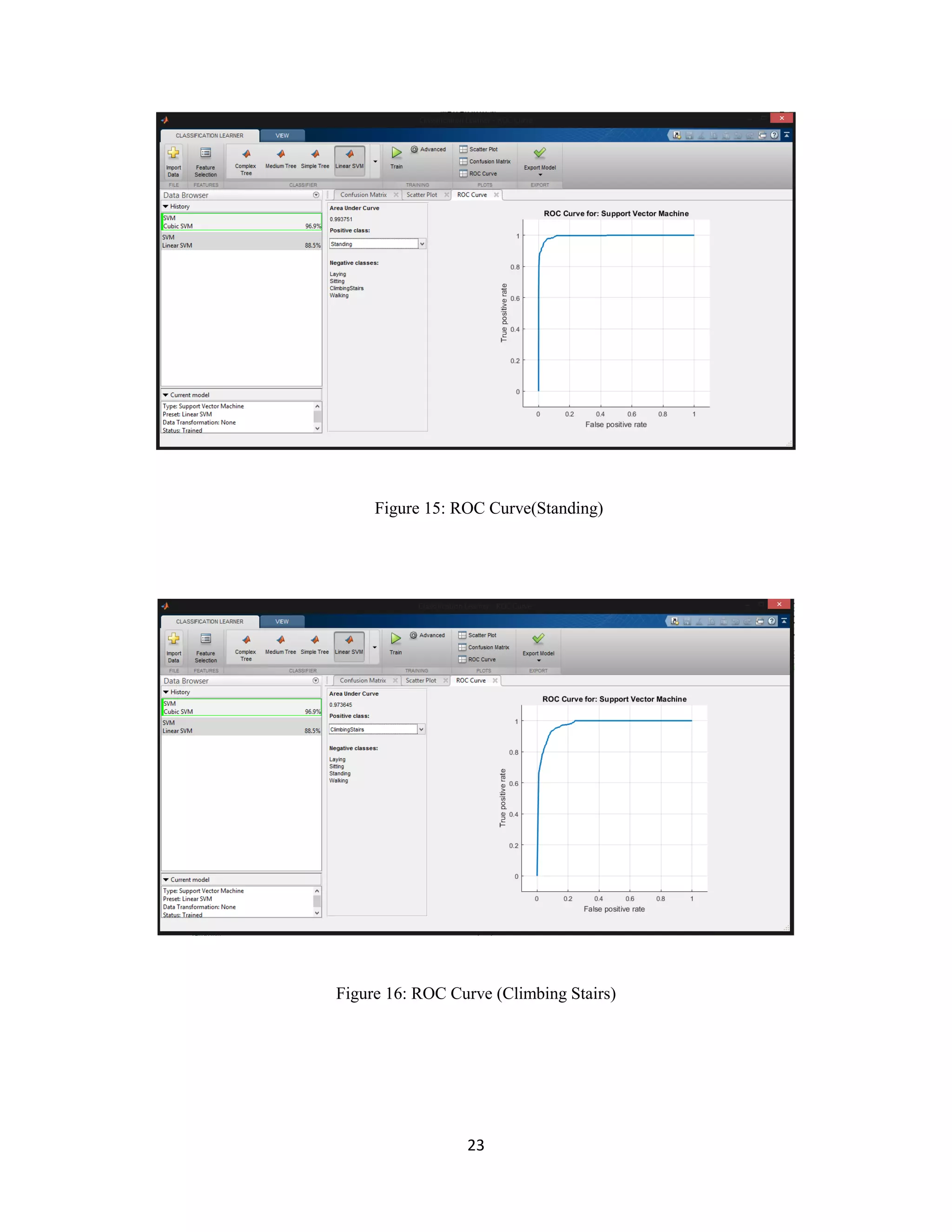 23
Figure 15: ROC Curve(Standing)
Figure 16: ROC Curve (Climbing Stairs)
 