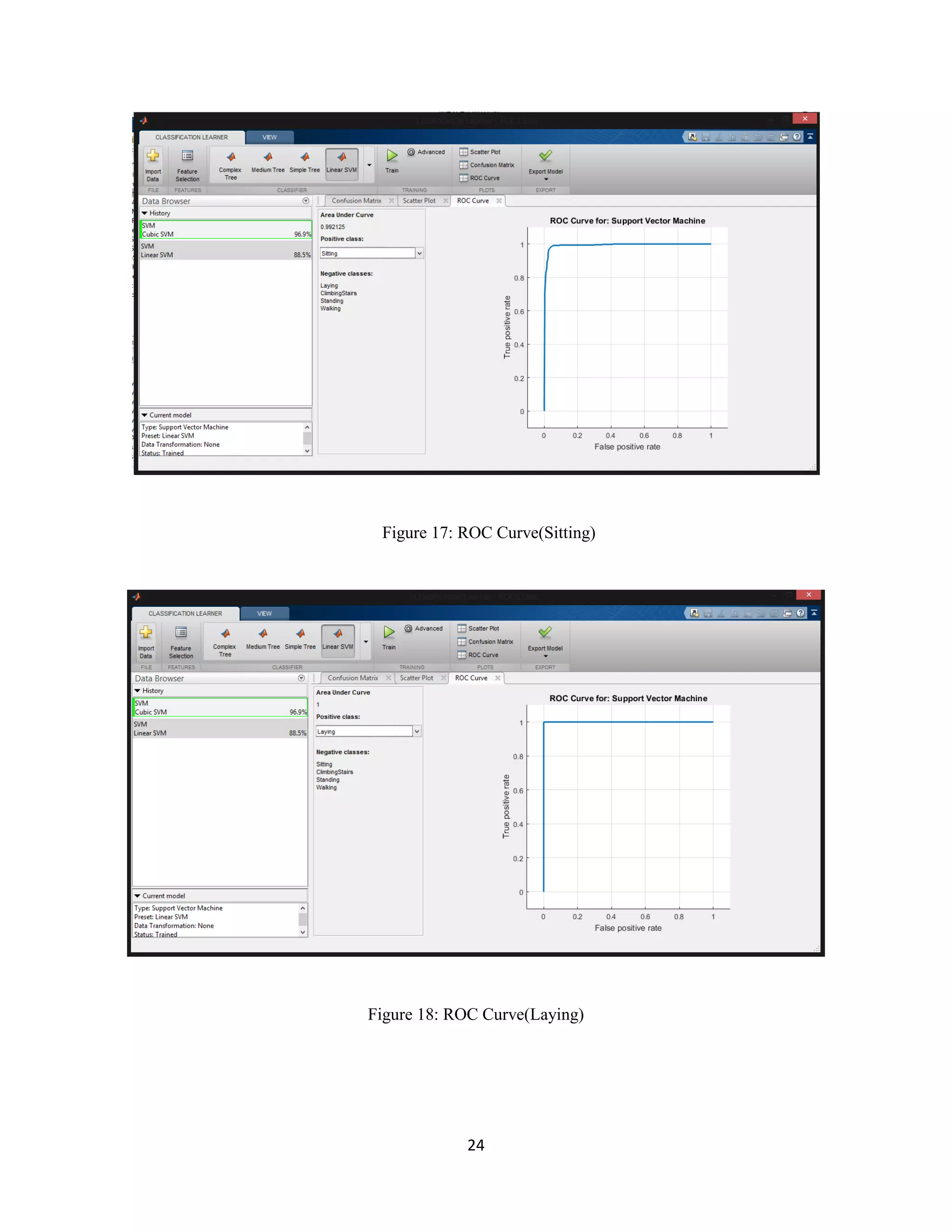24
Figure 17: ROC Curve(Sitting)
Figure 18: ROC Curve(Laying)
 