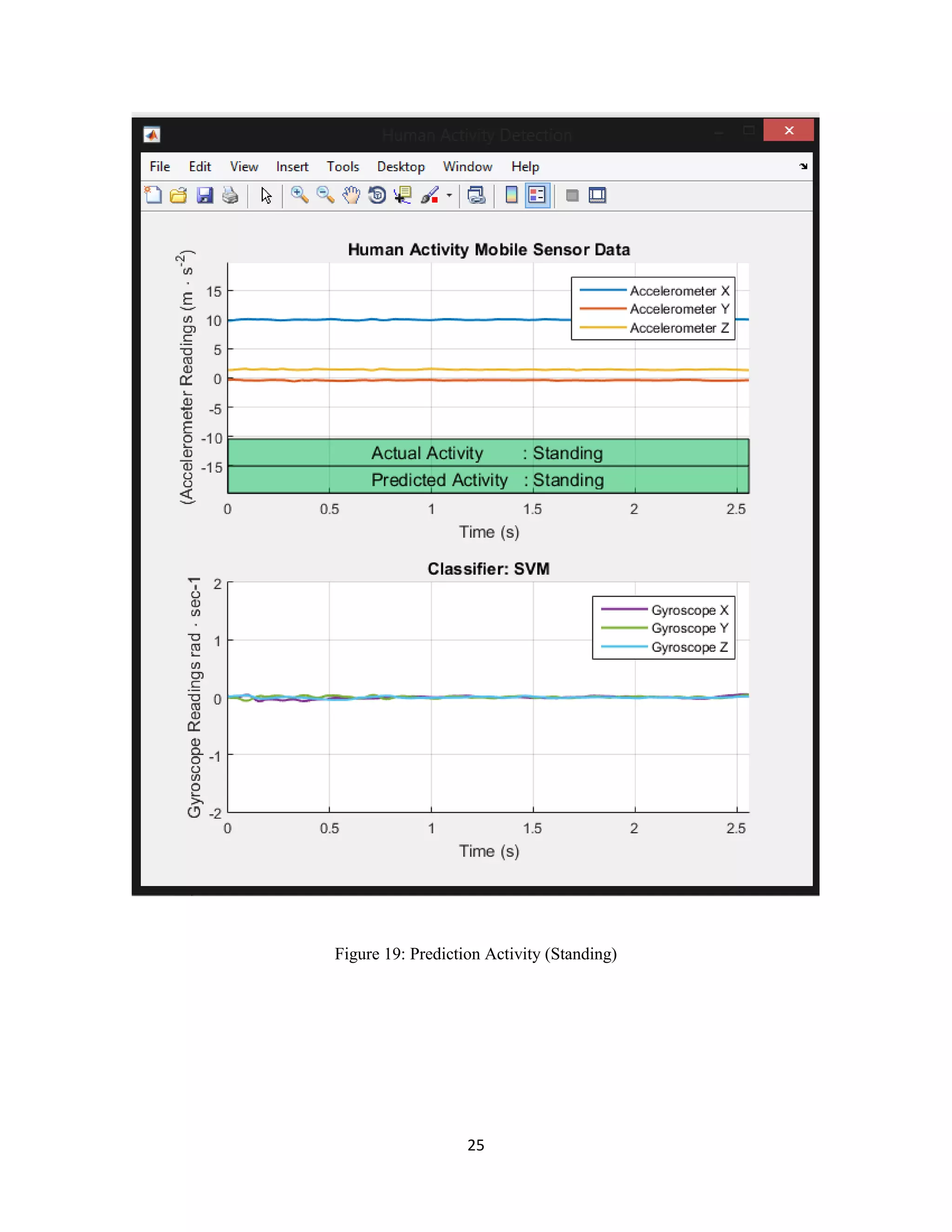 25
Figure 19: Prediction Activity (Standing)
 