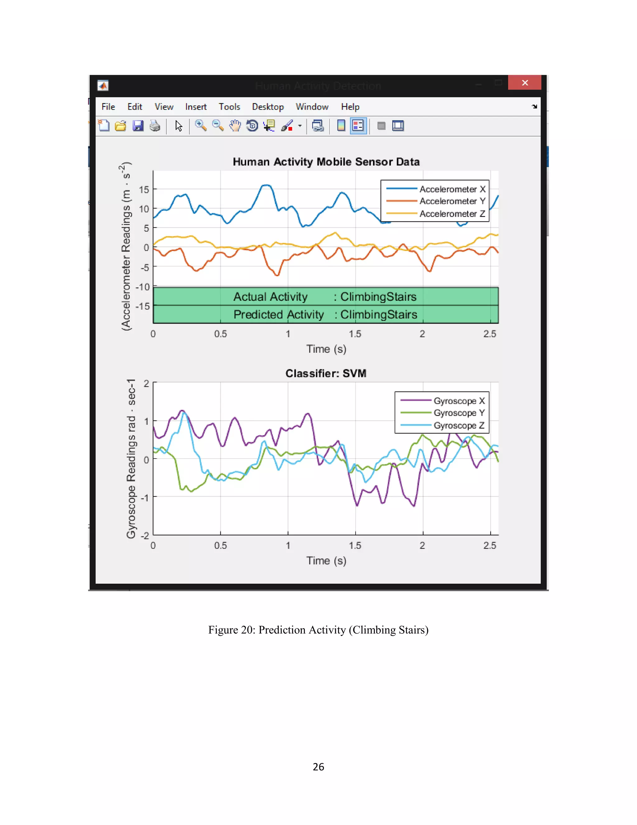 26
Figure 20: Prediction Activity (Climbing Stairs)
 