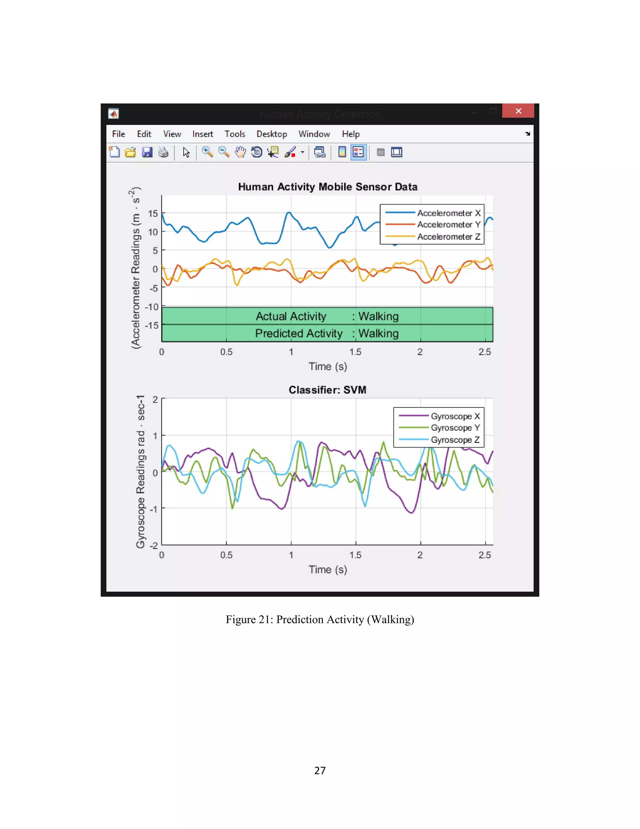 27
Figure 21: Prediction Activity (Walking)
 