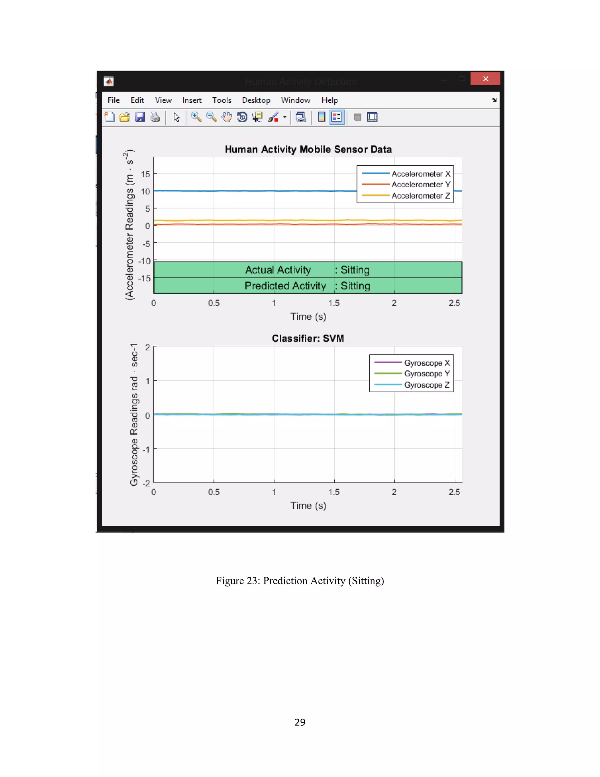 29
Figure 23: Prediction Activity (Sitting)
 