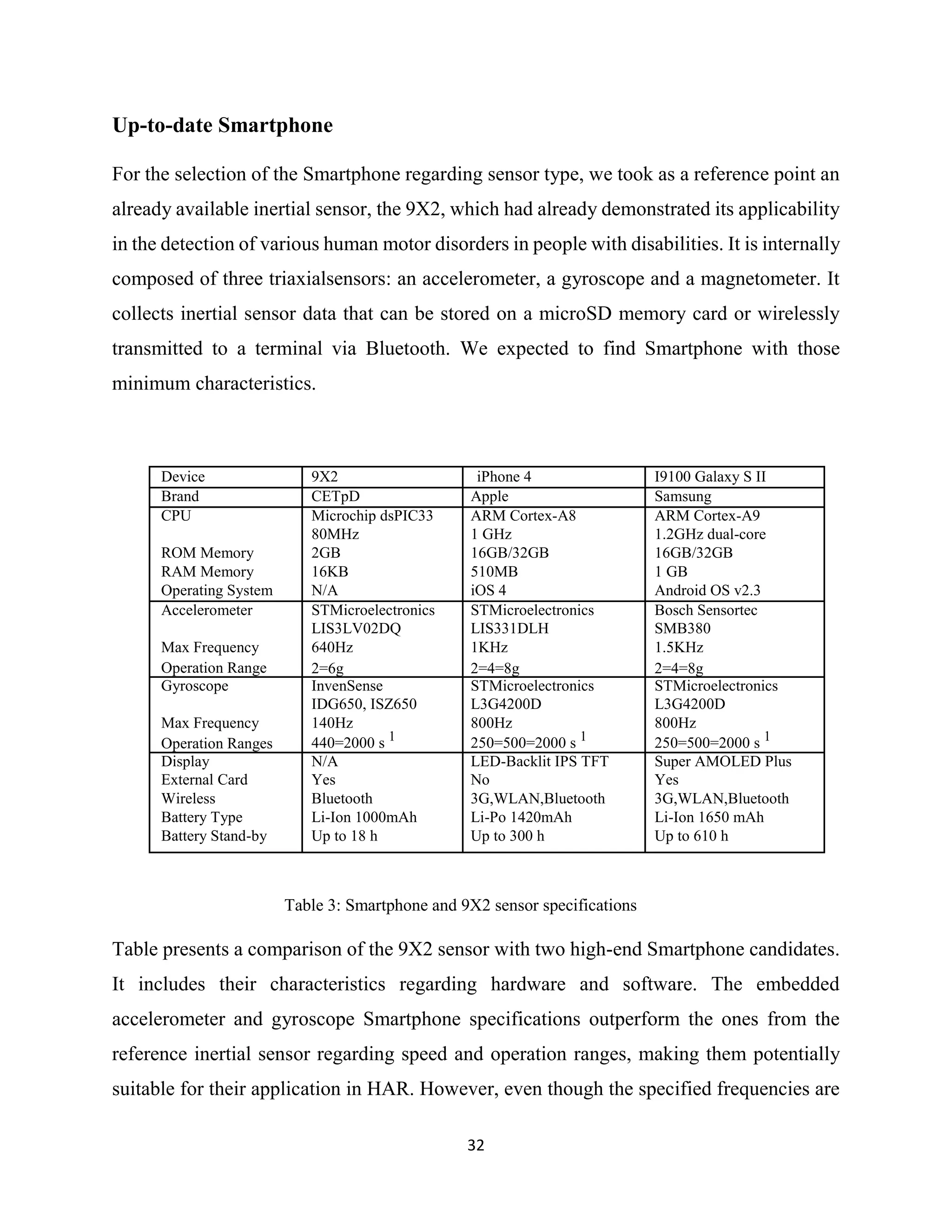 32
Up-to-date Smartphone
For the selection of the Smartphone regarding sensor type, we took as a reference point an
already available inertial sensor, the 9X2, which had already demonstrated its applicability
in the detection of various human motor disorders in people with disabilities. It is internally
composed of three triaxialsensors: an accelerometer, a gyroscope and a magnetometer. It
collects inertial sensor data that can be stored on a microSD memory card or wirelessly
transmitted to a terminal via Bluetooth. We expected to find Smartphone with those
minimum characteristics.
Device 9X2 iPhone 4 I9100 Galaxy S II
Brand CETpD Apple Samsung
CPU Microchip dsPIC33 ARM Cortex-A8 ARM Cortex-A9
80MHz 1 GHz 1.2GHz dual-core
ROM Memory 2GB 16GB/32GB 16GB/32GB
RAM Memory 16KB 510MB 1 GB
Operating System N/A iOS 4 Android OS v2.3
Accelerometer STMicroelectronics STMicroelectronics Bosch Sensortec
LIS3LV02DQ LIS331DLH SMB380
Max Frequency 640Hz 1KHz 1.5KHz
Operation Range 2=6g 2=4=8g 2=4=8g
Gyroscope InvenSense STMicroelectronics STMicroelectronics
IDG650, ISZ650 L3G4200D L3G4200D
Max Frequency 140Hz 800Hz 800Hz
Operation Ranges 440=2000 s 1
250=500=2000 s 1
250=500=2000 s 1
Display N/A LED-Backlit IPS TFT Super AMOLED Plus
External Card Yes No Yes
Wireless Bluetooth 3G,WLAN,Bluetooth 3G,WLAN,Bluetooth
Battery Type Li-Ion 1000mAh Li-Po 1420mAh Li-Ion 1650 mAh
Battery Stand-by Up to 18 h Up to 300 h Up to 610 h
Table 3: Smartphone and 9X2 sensor specifications
Table presents a comparison of the 9X2 sensor with two high-end Smartphone candidates.
It includes their characteristics regarding hardware and software. The embedded
accelerometer and gyroscope Smartphone specifications outperform the ones from the
reference inertial sensor regarding speed and operation ranges, making them potentially
suitable for their application in HAR. However, even though the specified frequencies are
 