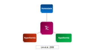 Tc
Homeostasis
HypothermiaHyperthermia
Lim et al., 2008
 