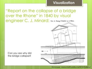 Источник: www.math.yorku.ca/SCS/Gallery/
Visualization
“Report on the collapse of a bridge
over the Rhone” in 1840 by visual
engineer C. J. Minard:
Can you see why did
the bridge collapse?
 
