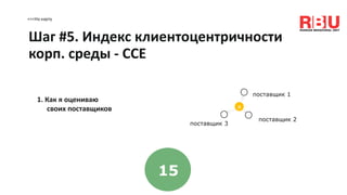 <<<На карту
1. Как я оцениваю
своих поставщиков я
поставщик 1
поставщик 2
поставщик 3
15
Шаг #5. Индекс клиентоцентричности
корп. среды - CCЕ
 
