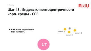 <<<На карту
3. Как меня оценивают
мои клиенты
я
клиент 1
клиент 2
клиент 3
Шаг #5. Индекс клиентоцентричности
корп. среды - CCЕ
17
 