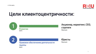 <<<На карту
6
 