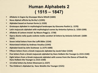 Human Alphabets 2
( 1515 – 1847)
• Alfabeto in Sogno by Giuseppe Maria Mitelli (1683)
• Nova Alphati effictio by De Bry’s (1595)
• Alphabet based on human forms (c.1520)
• Grotesque alphabet in mythological landscapes by Giacomo Paolini (c. 1570)
• Latin majuscule alphabet with mythological scenes by Antonius Sylvius (c. 1550-1599)
• Alfabeto di Lettere Iniziali by Mauro Poggi (c. 1730)
• Opera dianto nella quale vedrete molte caratteri di lettere by Antonio Schiratti (1600-
1615)
• Seven initial letters from the Lufft Bible (1534)
• Historiated initials by Andreas Vesalius (1543)
• Alphabet book by John Scottowe (c.1575-1600)
• Fifteen letters from a Greek majuscule alphabet by Jacob Faber (1524)
• Five letters from a Greek majuscule alphabet by Hans Holbein the Younger (c.1515-1540)
• Eight letters from a Greek majuscule alphabet with scenes from the Dance of Death by
Hans Holbein the Younger (c.1515-1530)
• 13 initial letters by Anton Woensam (c.1527)
• The Children's Alphabet by Hans Weiditz the Younger (1521)
 