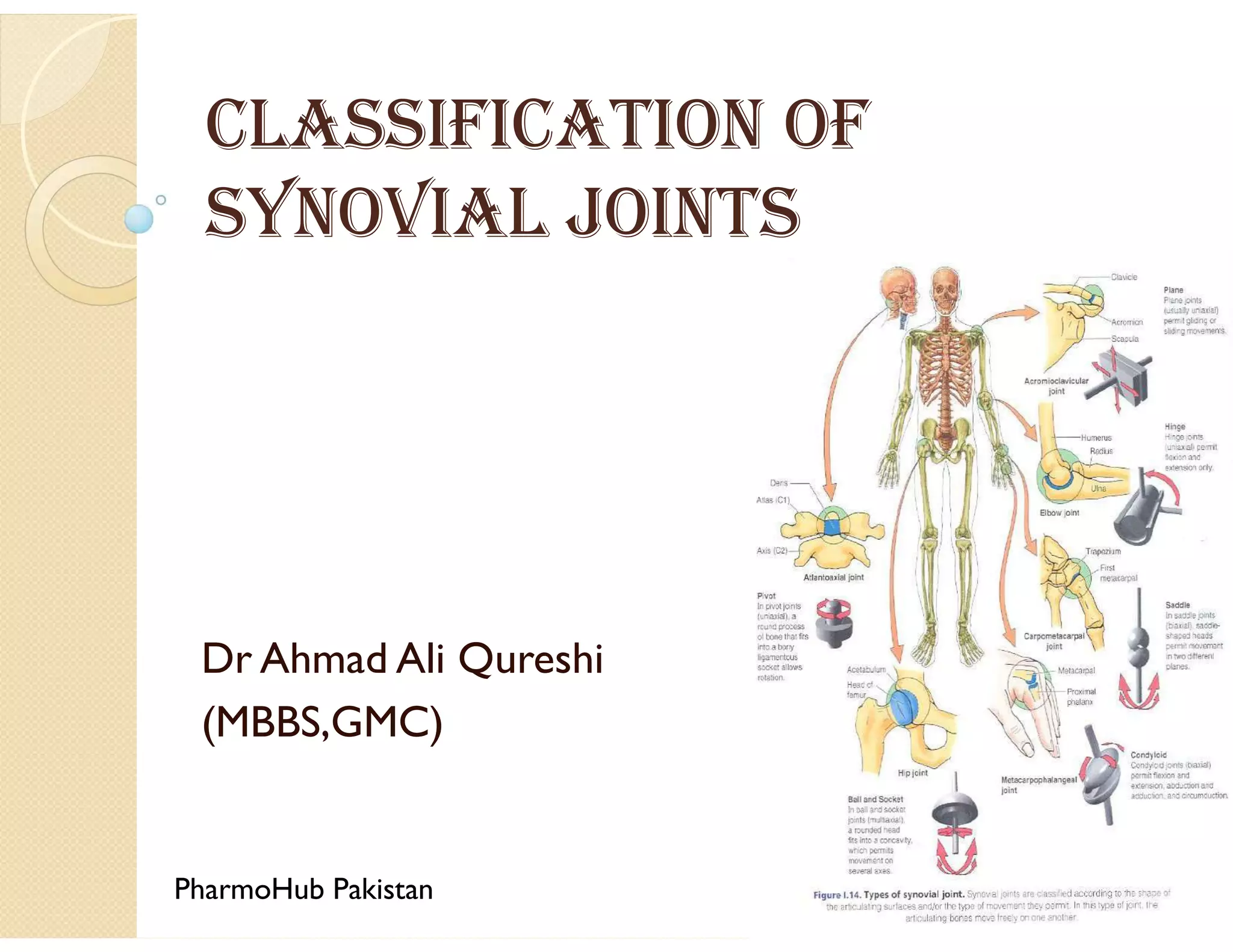 CLASSIFICATION OF
SYNOVIAL JOINTS
Dr Ahmad Ali Qureshi
(MBBS,GMC)
PharmoHub Pakistan
 