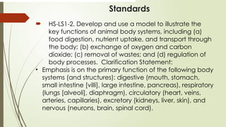 Standards
 HS-LS1-2. Develop and use a model to illustrate the
key functions of animal body systems, including (a)
food digestion, nutrient uptake, and transport through
the body; (b) exchange of oxygen and carbon
dioxide; (c) removal of wastes; and (d) regulation of
body processes. Clarification Statement:
• Emphasis is on the primary function of the following body
systems (and structures): digestive (mouth, stomach,
small intestine [villi], large intestine, pancreas), respiratory
(lungs [alveoli], diaphragm), circulatory (heart, veins,
arteries, capillaries), excretory (kidneys, liver, skin), and
nervous (neurons, brain, spinal cord).
 