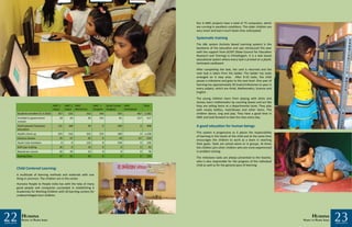 Scert Kids Humana people to people india Report | PDF
