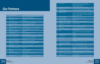 Humana Project Humana people to people india Report | PDF