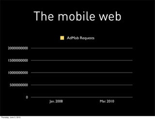 The mobile web
                                           AdMob Requests

       20000000000


       15000000000


       10000000000


         5000000000


                         0
                               Jan. 2008                    Mar. 2010



Thursday, June 3, 2010
 