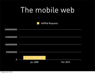 The mobile web
                                           AdMob Requests

       20000000000


       15000000000


       10000000000


         5000000000


                         0
                               Jan. 2008                    Mar. 2010



Thursday, June 3, 2010
 
