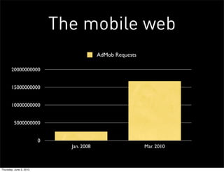 The mobile web
                                           AdMob Requests

       20000000000


       15000000000


       10000000000


         5000000000


                         0
                               Jan. 2008                    Mar. 2010



Thursday, June 3, 2010
 
