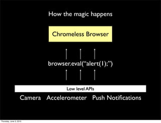 How the magic happens


                              Chromeless Browser



                            browser.eval(“alert(1);”)


                                   Low level APIs

                    Camera Accelerometer Push Notiﬁcations


Thursday, June 3, 2010
 