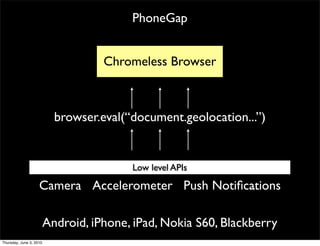 PhoneGap


                                    Chromeless Browser



                           browser.eval(“document.geolocation...”)


                                         Low level APIs

                    Camera Accelerometer Push Notiﬁcations
                                                    ...

                         Android, iPhone, iPad, Nokia S60, Blackberry
Thursday, June 3, 2010
 