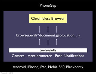 PhoneGap


                                    Chromeless Browser



                           browser.eval(“document.geolocation...”)


                                         Low level APIs

                    Camera Accelerometer Push Notiﬁcations
                                                    ...

                         Android, iPhone, iPad, Nokia S60, Blackberry
Thursday, June 3, 2010
 