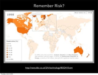 Remember Risk?




                         http://news.bbc.co.uk/2/hi/technology/8552410.stm

Thursday, June 3, 2010
 