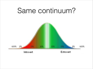 Same continuum?

 