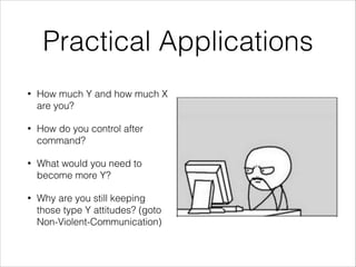 Practical Applications
•

How much Y and how much X
are you?

•

How do you control after
command?

•

What would you need to
become more Y?

•

Why are you still keeping
those type Y attitudes? (goto
Non-Violent-Communication)

 