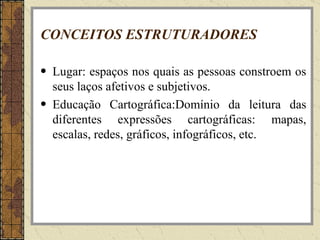 CONCEITOS ESTRUTURADORES Lugar: espaços nos quais as pessoas constroem os seus laços afetivos e subjetivos. Educação Cartográfica:Domínio da leitura das diferentes expressões cartográficas: mapas, escalas, redes, gráficos, infográficos, etc. 
