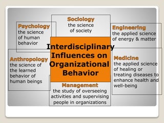 the science
of human
behavior
the study of overseeing
activities and supervising
people in organizations
the science of
the learned
behavior of
human beings
the applied science
of healing or
treating diseases to
enhance health and
well-being
the applied science
of energy & matter
the science
of society
Interdisciplinary
Influences on
Organizational
Behavior
 