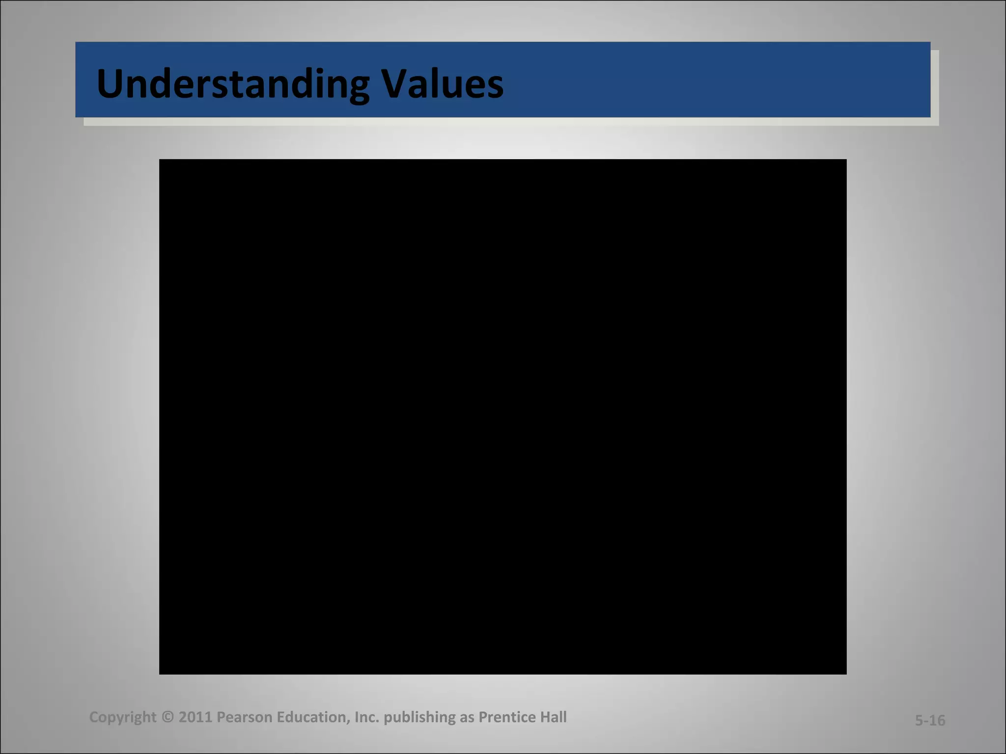 Understanding ValuesUnderstanding Values
Copyright © 2011 Pearson Education, Inc. publishing as Prentice Hall 5-16
 