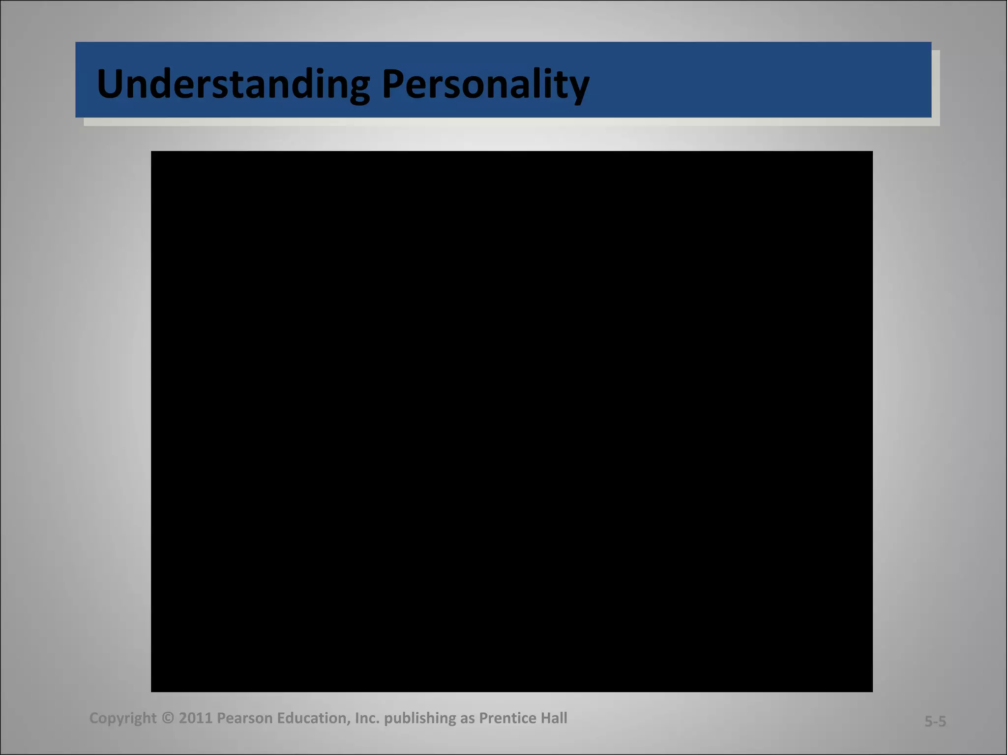 Understanding PersonalityUnderstanding Personality
Copyright © 2011 Pearson Education, Inc. publishing as Prentice Hall 5-5
 