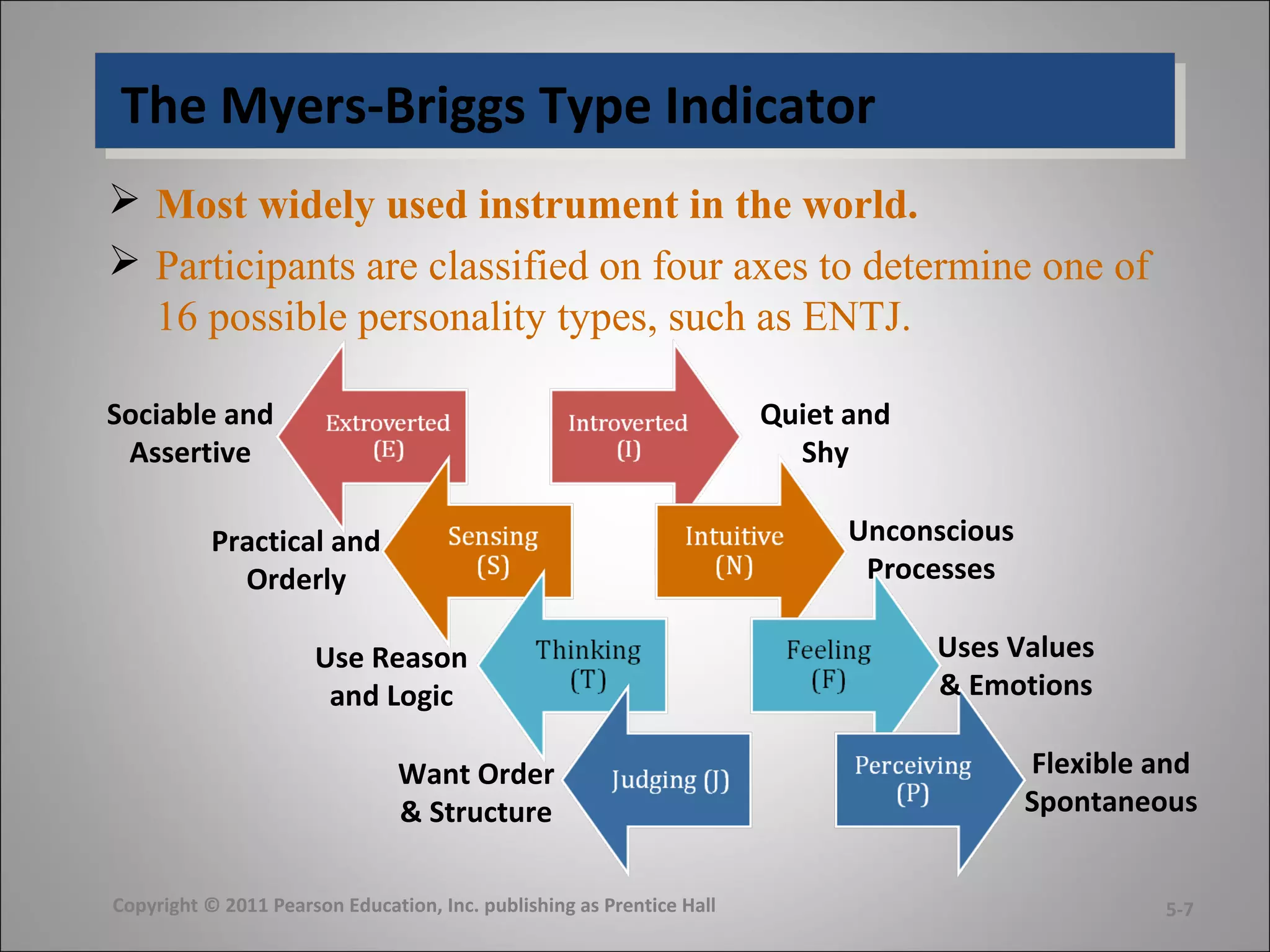 The Myers-Briggs Type IndicatorThe Myers-Briggs Type Indicator
 Most widely used instrument in the world.
 Participants are classified on four axes to determine one of
16 possible personality types, such as ENTJ.
Copyright © 2011 Pearson Education, Inc. publishing as Prentice Hall
Flexible and
Spontaneous
Sociable and
Assertive
Quiet and
Shy
Unconscious
Processes
Uses Values
& Emotions
Practical and
Orderly
Use Reason
and Logic
Want Order
& Structure
5-7
 