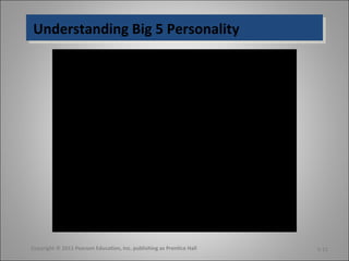Understanding Big 5 PersonalityUnderstanding Big 5 Personality
Copyright © 2011 Pearson Education, Inc. publishing as Prentice Hall 5-11
 