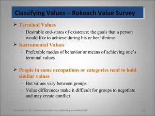 Classifying Values – Rokeach Value SurveyClassifying Values – Rokeach Value Survey
 Terminal Values
– Desirable end-states of existence; the goals that a person
would like to achieve during his or her lifetime
 Instrumental Values
– Preferable modes of behavior or means of achieving one’s
terminal values
 People in same occupations or categories tend to hold
similar values
– But values vary between groups
– Value differences make it difficult for groups to negotiate
and may create conflict
Copyright © 2011 Pearson Education, Inc. publishing as Prentice Hall 5-18
 