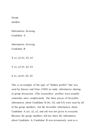 Group
member
Information favoring
Candidate A
Information favoring
Candidate B
X a1, a2 b1, b2, b3
Y a1, a3 b1, b2, b3
Z a1, a4 b1, b2, b3
This is an example of the type of “hidden profile” that was
used by Stasser and Titus (1985) to study information sharing
in group discussion. (The researchers’ profiles were actually
somewhat more complicated). The three pieces of favorable
information about Candidate B (b1, b2, and b3) were seen by all
of the group members, but the favorable information about
Candidate A (a1, a2, a3, and a4) was not given to everyone.
Because the group members did not share the information
about Candidate A, Candidate B was erroneously seen as a
 