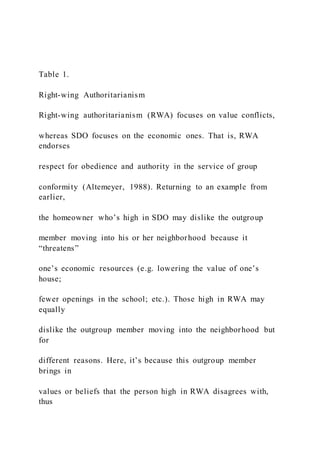 Table 1.
Right-wing Authoritarianism
Right-wing authoritarianism (RWA) focuses on value conflicts,
whereas SDO focuses on the economic ones. That is, RWA
endorses
respect for obedience and authority in the service of group
conformity (Altemeyer, 1988). Returning to an example from
earlier,
the homeowner who’s high in SDO may dislike the outgroup
member moving into his or her neighborhood because it
“threatens”
one’s economic resources (e.g. lowering the value of one’s
house;
fewer openings in the school; etc.). Those high in RWA may
equally
dislike the outgroup member moving into the neighborhood but
for
different reasons. Here, it’s because this outgroup member
brings in
values or beliefs that the person high in RWA disagrees with,
thus
 