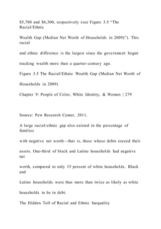 $5,700 and $6,300, respectively (see Figure 3.5 “The
Racial/Ethnic
Wealth Gap (Median Net Worth of Households in 2009)”). This
racial
and ethnic difference is the largest since the government began
tracking wealth more than a quarter-century ago.
Figure 3.5 The Racial/Ethnic Wealth Gap (Median Net Worth of
Households in 2009)
Chapter 9: People of Color, White Identity, & Women | 279
Source: Pew Research Center, 2011.
A large racial/ethnic gap also existed in the percentage of
families
with negative net worth—that is, those whose debts exceed their
assets. One-third of black and Latino households had negative
net
worth, compared to only 15 percent of white households. Black
and
Latino households were thus more than twice as likely as white
households to be in debt.
The Hidden Toll of Racial and Ethnic Inequality
 