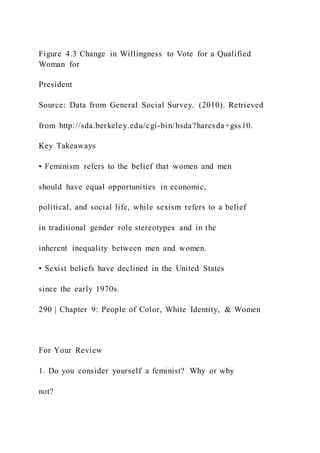 Figure 4.3 Change in Willingness to Vote for a Qualified
Woman for
President
Source: Data from General Social Survey. (2010). Retrieved
from http://sda.berkeley.edu/cgi-bin/hsda?harcsda+gss10.
Key Takeaways
• Feminism refers to the belief that women and men
should have equal opportunities in economic,
political, and social life, while sexism refers to a belief
in traditional gender role stereotypes and in the
inherent inequality between men and women.
• Sexist beliefs have declined in the United States
since the early 1970s.
290 | Chapter 9: People of Color, White Identity, & Women
For Your Review
1. Do you consider yourself a feminist? Why or why
not?
 