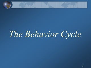 Human Behavior Model; General Theory of Human Behavior