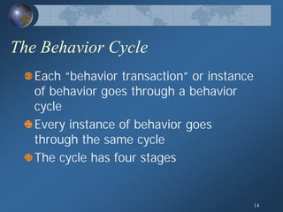 Human Behavior Model; General Theory of Human Behavior