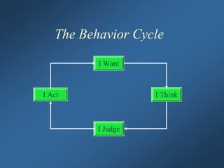 Human Behavior Model; General Theory of Human Behavior