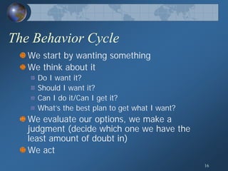 Human Behavior Model; General Theory of Human Behavior