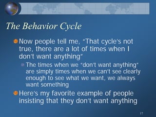 Human Behavior Model; General Theory of Human Behavior