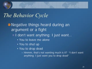 Human Behavior Model; General Theory of Human Behavior