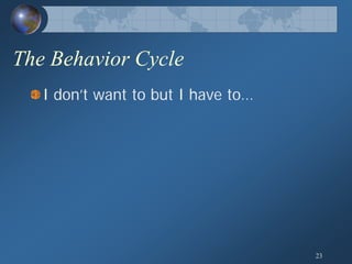 Human Behavior Model; General Theory of Human Behavior