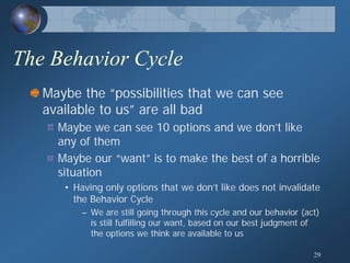 Human Behavior Model; General Theory of Human Behavior