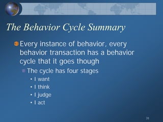 Human Behavior Model; General Theory of Human Behavior
