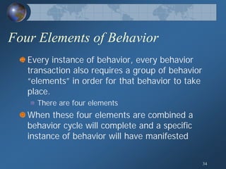 Human Behavior Model; General Theory of Human Behavior