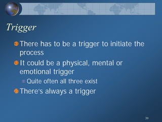 Human Behavior Model; General Theory of Human Behavior