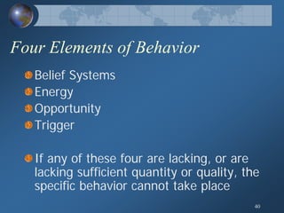 Human Behavior Model; General Theory of Human Behavior
